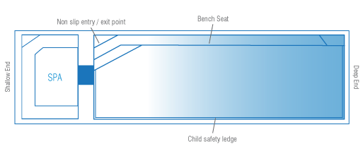 sorrento-pool-diagram