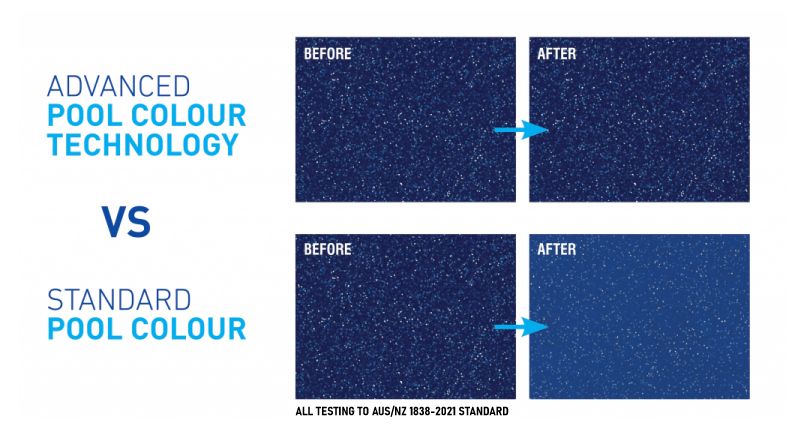 colour-before-after-updated